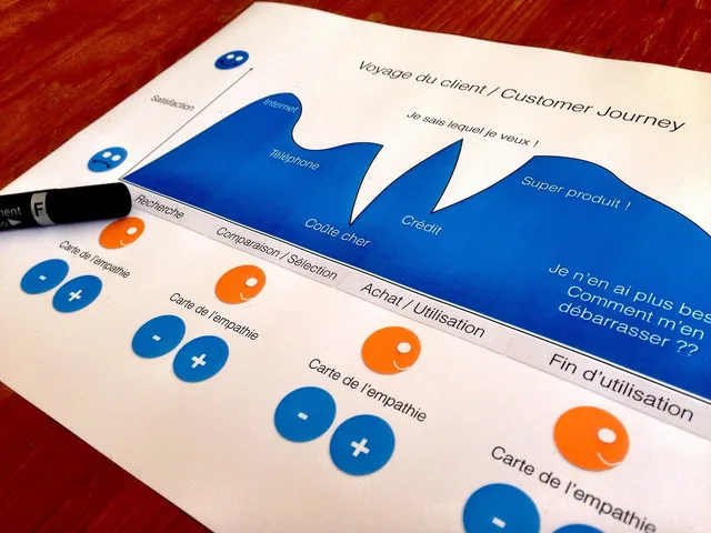 customer journey, design thinking, designer, customer journey, customer journey, customer journey, customer journey, customer journey. Common marketing funnels questions for brand teams