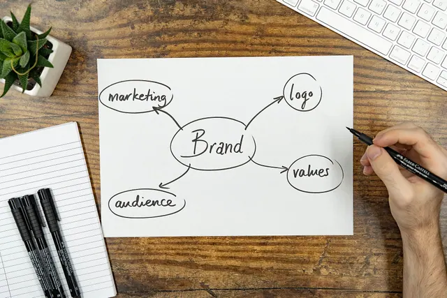 A photo of a brainstorm of what aspects there are in a brand such as: logo, audience, marketing and values. This image can be used by anyone so long as credit is provided to: custo. Marketing frameworks: a focused business guide for 2027