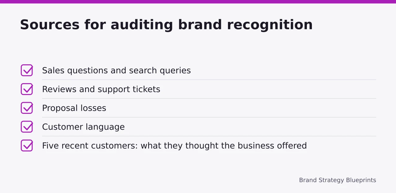 Checklist of customer research sources for auditing brand recognition (How to improve small business branding: positioning, proof and a plan for one test)